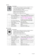 Preview for 64 page of Ricoh SP 230DNw Service Manual