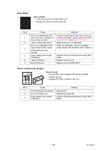 Preview for 66 page of Ricoh SP 230DNw Service Manual