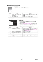 Preview for 74 page of Ricoh SP 230DNw Service Manual