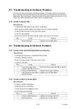 Preview for 76 page of Ricoh SP 230DNw Service Manual