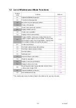 Preview for 148 page of Ricoh SP 230DNw Service Manual