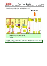 Preview for 151 page of Ricoh Taurus-C1a Series Technical Bulletin