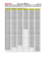 Preview for 214 page of Ricoh Taurus-C1a Series Technical Bulletin