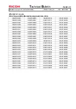 Preview for 251 page of Ricoh Taurus-C1a Series Technical Bulletin