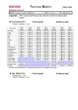 Preview for 516 page of Ricoh Taurus-C1a Series Technical Bulletin