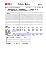 Preview for 520 page of Ricoh Taurus-C1a Series Technical Bulletin