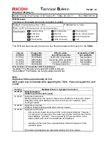 Preview for 525 page of Ricoh Taurus-C1a Series Technical Bulletin