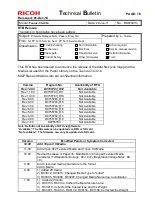 Preview for 533 page of Ricoh Taurus-C1a Series Technical Bulletin