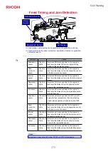 Preview for 272 page of Ricoh V-C3 Technical Training Manual