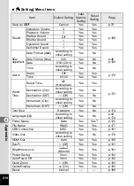 Preview for 216 page of Ricoh WG-4 Operating Manual