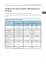 Preview for 25 page of Ricoh Z-P2 Field Service Manual