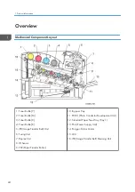 Preview for 26 page of Ricoh Z-P2 Field Service Manual