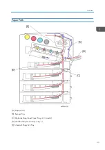 Preview for 27 page of Ricoh Z-P2 Field Service Manual