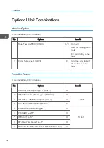 Preview for 34 page of Ricoh Z-P2 Field Service Manual