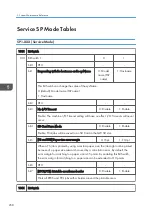 Preview for 260 page of Ricoh Z-P2 Field Service Manual