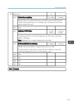 Preview for 261 page of Ricoh Z-P2 Field Service Manual