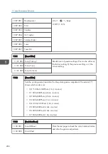 Preview for 268 page of Ricoh Z-P2 Field Service Manual