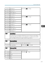 Preview for 271 page of Ricoh Z-P2 Field Service Manual