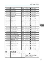 Preview for 275 page of Ricoh Z-P2 Field Service Manual