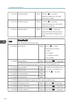 Preview for 276 page of Ricoh Z-P2 Field Service Manual