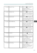 Preview for 277 page of Ricoh Z-P2 Field Service Manual