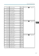 Preview for 281 page of Ricoh Z-P2 Field Service Manual