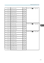 Preview for 283 page of Ricoh Z-P2 Field Service Manual