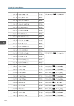 Preview for 284 page of Ricoh Z-P2 Field Service Manual