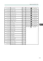 Preview for 285 page of Ricoh Z-P2 Field Service Manual