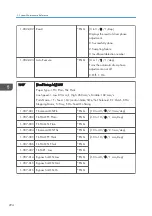 Preview for 296 page of Ricoh Z-P2 Field Service Manual