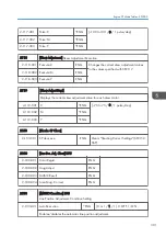 Preview for 303 page of Ricoh Z-P2 Field Service Manual