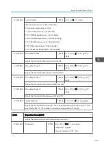 Preview for 307 page of Ricoh Z-P2 Field Service Manual