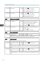 Preview for 308 page of Ricoh Z-P2 Field Service Manual