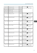 Preview for 313 page of Ricoh Z-P2 Field Service Manual