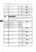 Preview for 314 page of Ricoh Z-P2 Field Service Manual