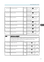 Preview for 315 page of Ricoh Z-P2 Field Service Manual