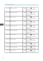 Preview for 316 page of Ricoh Z-P2 Field Service Manual