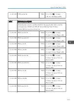 Preview for 317 page of Ricoh Z-P2 Field Service Manual