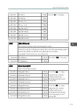 Preview for 321 page of Ricoh Z-P2 Field Service Manual