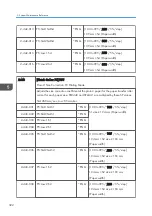 Preview for 324 page of Ricoh Z-P2 Field Service Manual