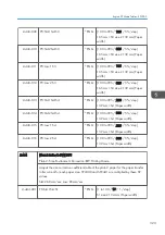 Preview for 325 page of Ricoh Z-P2 Field Service Manual