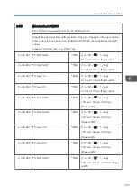 Preview for 327 page of Ricoh Z-P2 Field Service Manual