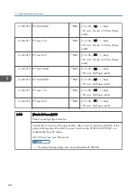 Preview for 328 page of Ricoh Z-P2 Field Service Manual