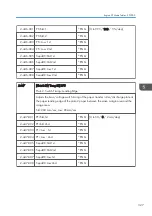 Preview for 329 page of Ricoh Z-P2 Field Service Manual