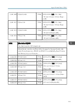 Preview for 333 page of Ricoh Z-P2 Field Service Manual