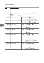 Preview for 334 page of Ricoh Z-P2 Field Service Manual