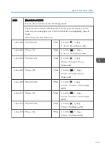 Preview for 335 page of Ricoh Z-P2 Field Service Manual