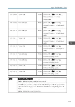 Preview for 341 page of Ricoh Z-P2 Field Service Manual