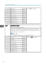 Preview for 346 page of Ricoh Z-P2 Field Service Manual