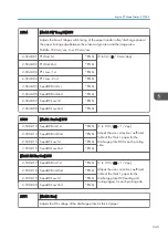 Preview for 347 page of Ricoh Z-P2 Field Service Manual